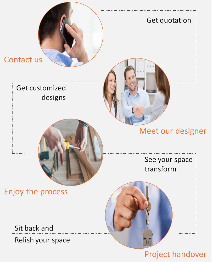 Our Process | Space Allusion | Interior Designers in Hyderabad